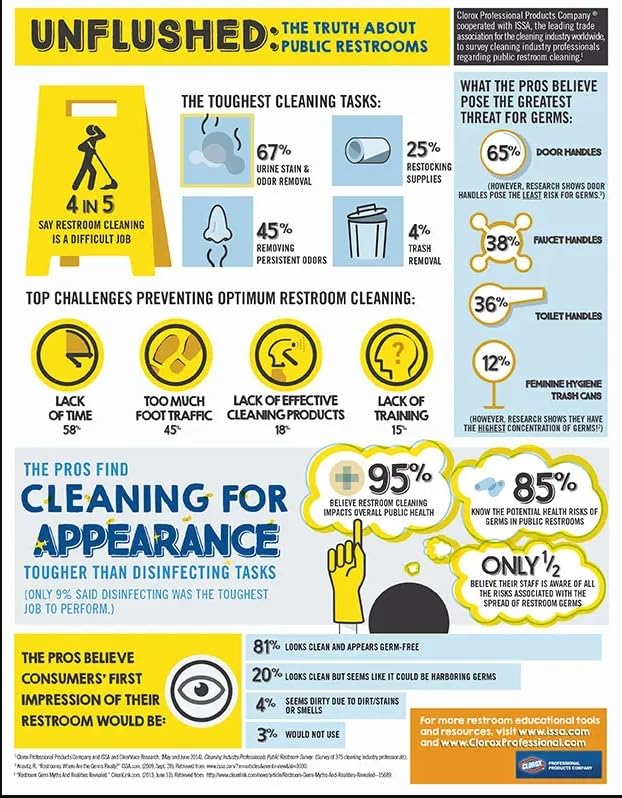 CLOROX CloroxPro Urine Remover for Stains and Odors, 128 oz Refill Gallon