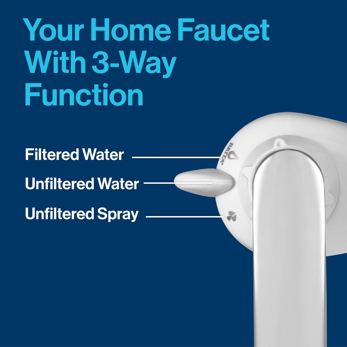 Brita Faucet Mount System, Water Faucet Filtration System with Filter Change Reminder, Reduces 99% of Lead, Made Without BPA, Elite Advanced, White, Includes 2 Replacement Filters