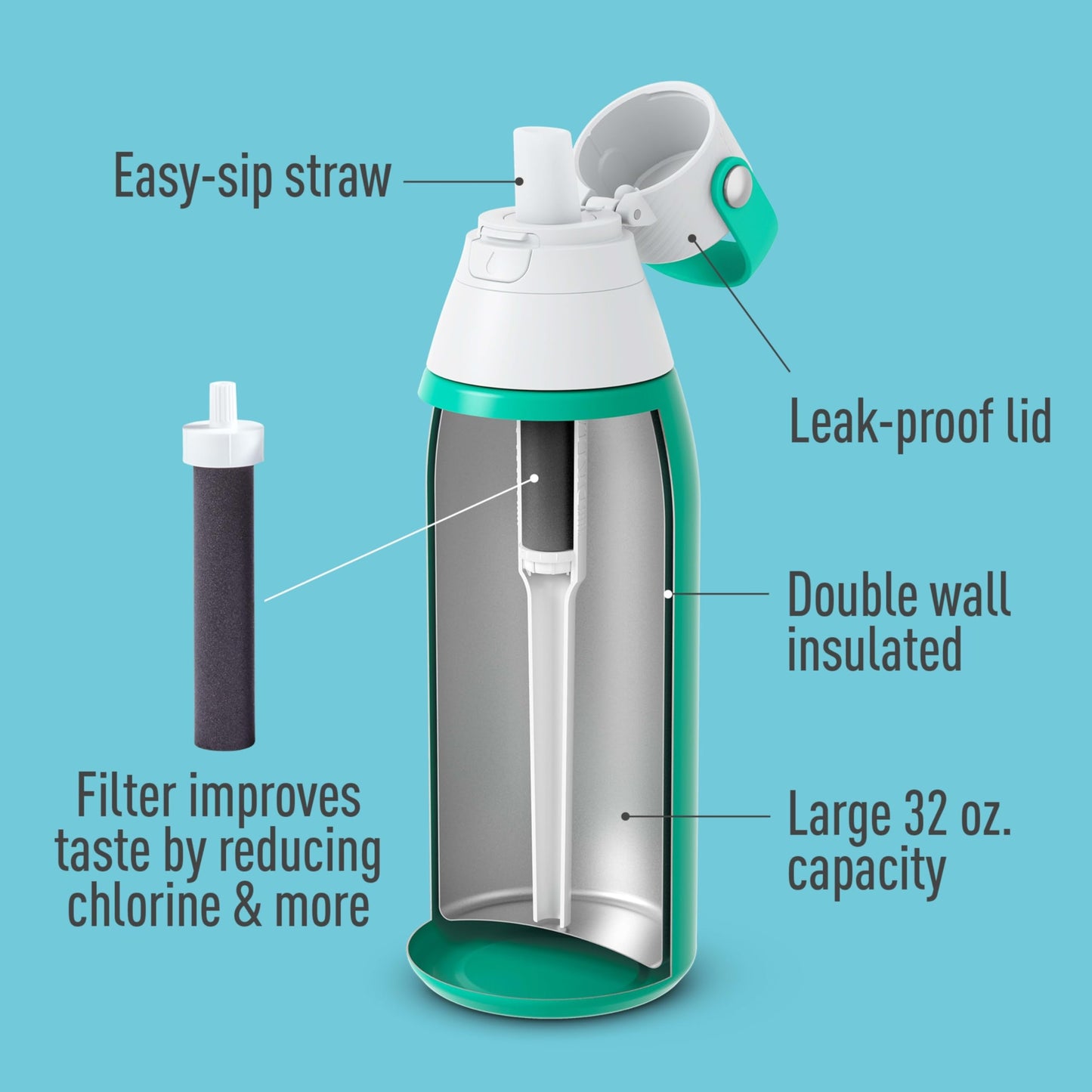 Brita Insulated Filtered Water Bottle with Straw, Reusable, Stainless Steel Metal, Jade, 32 Ounce