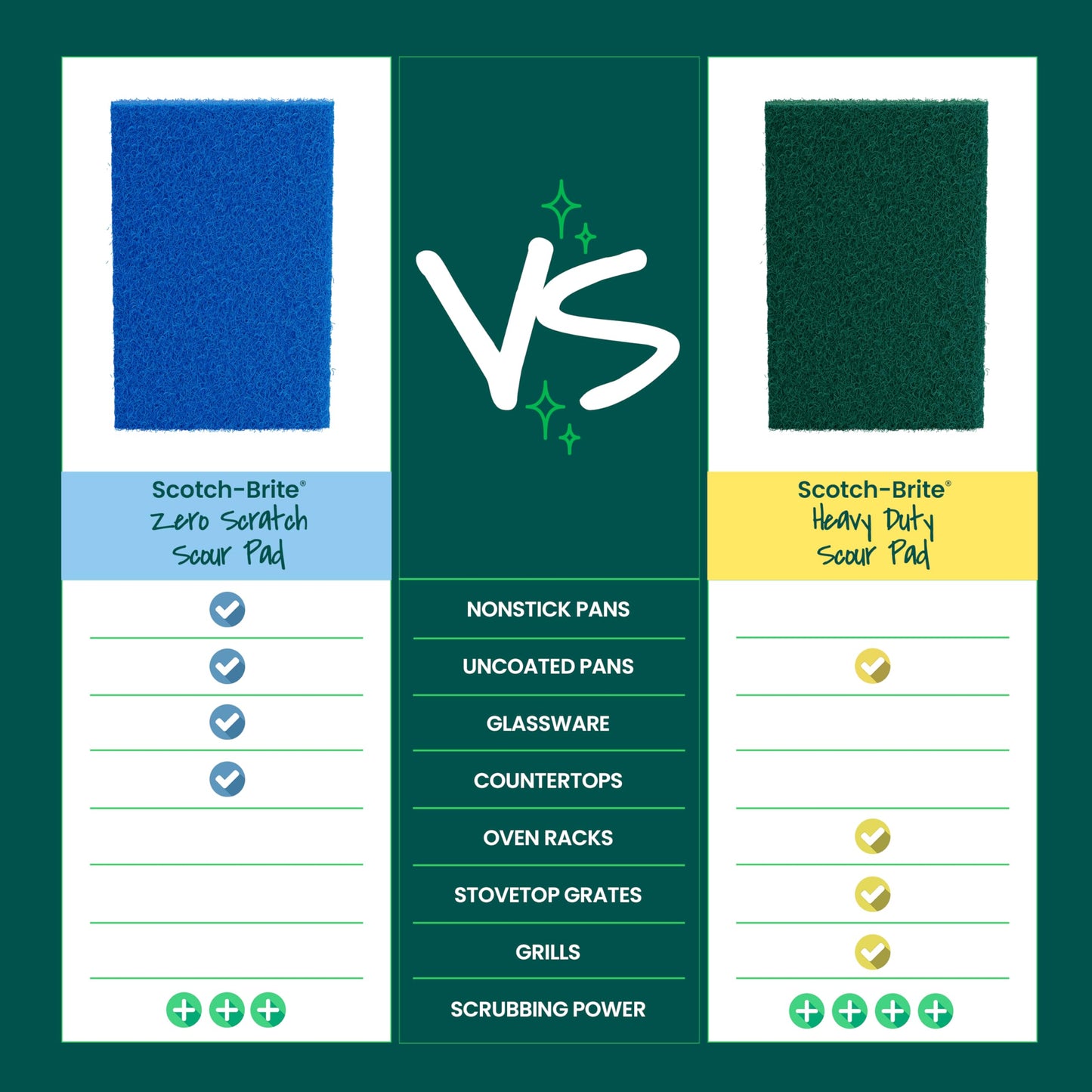Scotch-Brite® Zero Scratch Scour Pad, 3 Scrubbing Pads, Non-Scratch Scouring Pads for Kitchen and Dish Cleaning