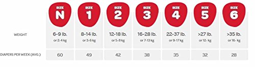 HUGGIES Snug & Dry Diapers, Size 2, 104 Count, BIG PACK (Packaging May Vary)