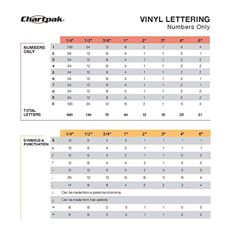 Chartpak Self-Adhesive Vinyl Capital Letters and Numbers, 2 Inches High, Black, 77 per Pack (01050)