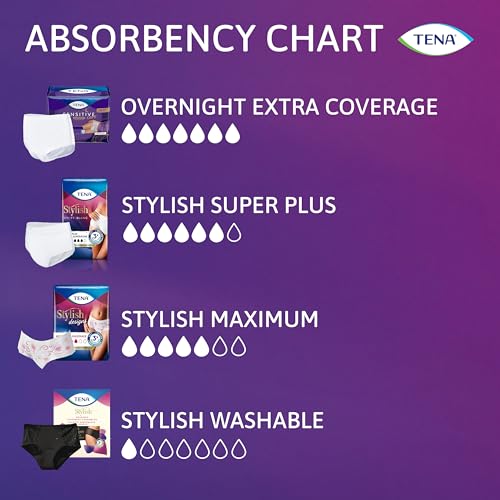 :TENA Incontinence Underwear for Women, Super Plus Absorbency, Small/Medium, 18 Count