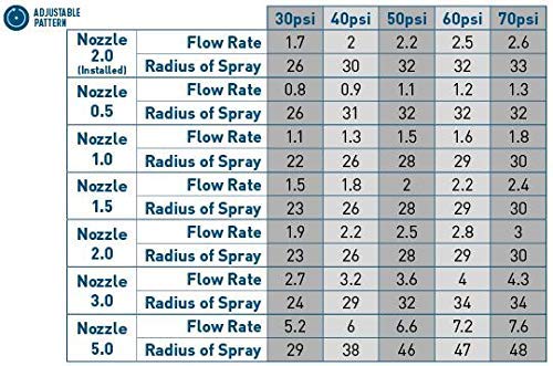 Orbit 55179 Saturn IV Pro Gear Drive Rotor Sprinkler Spray Head with Matched Precipitation
