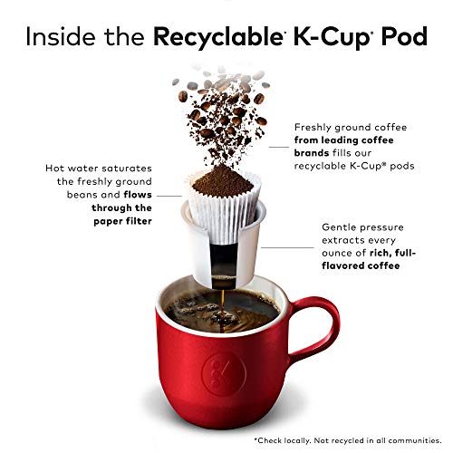 Green Mountain Keurig Decaf Coffee Breakfast Blend, 0.31 Ounce (Pack of 12)