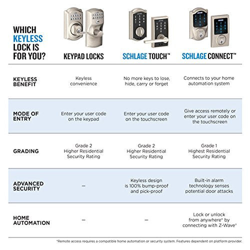 SCHLAGE Touch Century Lock with Broadway Lever (Matte Black) FE695 CEN 622 BRW