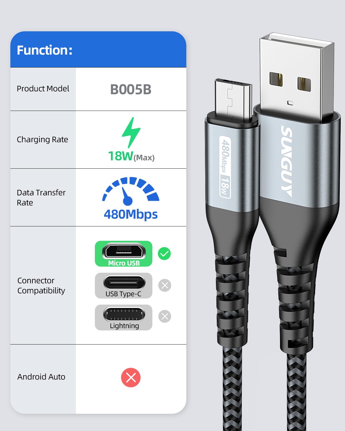 SUNGUY Micro USB Cable 1FT[3Pack], 18W Short USB to Micro USB Cable Fast Charging USB 2.0 Data Sync Nylon Braided for Samsung Galaxy S7 Edge S6, Android Phone, PS4