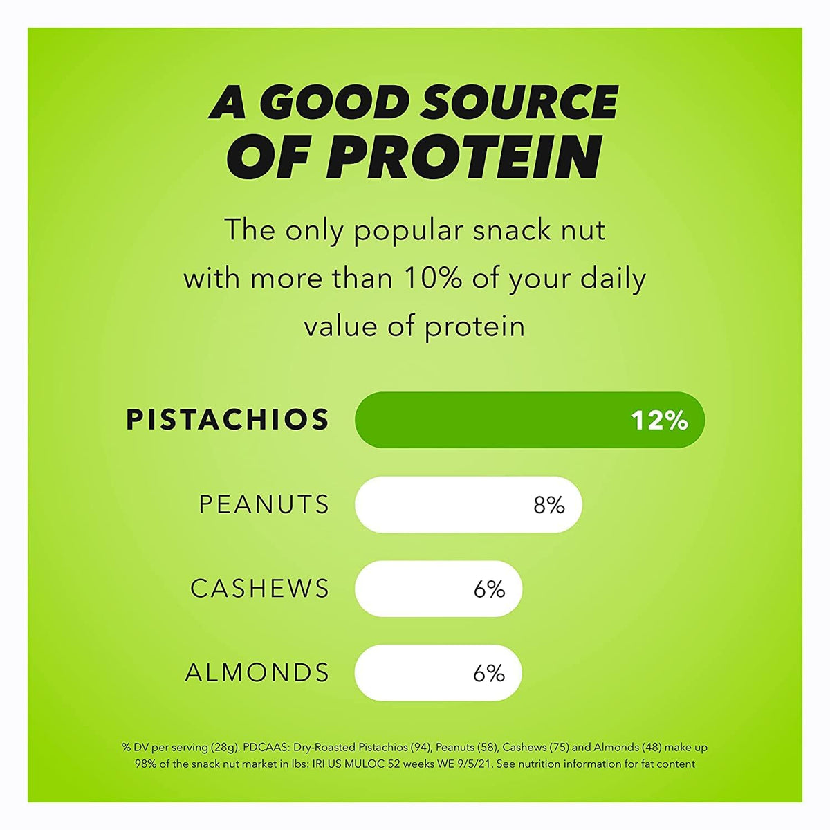 Wonderful Pistachios No Shells, Roasted & Salted Nuts, 12 Ounce Resealable Bag, Protein Snacks, Gluten Free, Healthy Snack