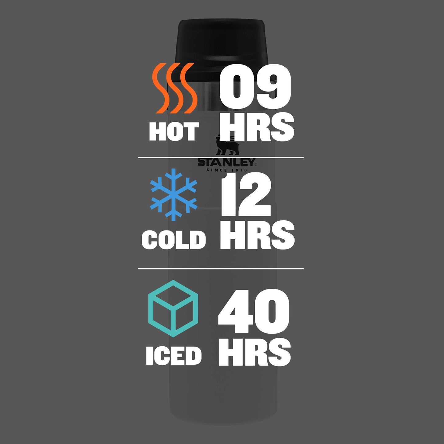Stanley Classic Trigger Action Travel Mug 20 oz â€“Leak Proof + Packable Hot & Cold Thermos â€“ Double Wall Vacuum Insulated Tumbler for Coffee, Tea & Drinks â€“ BPA Free Stainless-Steel Travel Cup,Polar