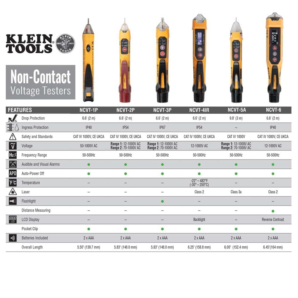 Klein Tools NCVT3PKIT Electrical Test Kit, Dual-Range Non-Contact Voltage Tester with Flashlight, AC/DC Voltage Tester