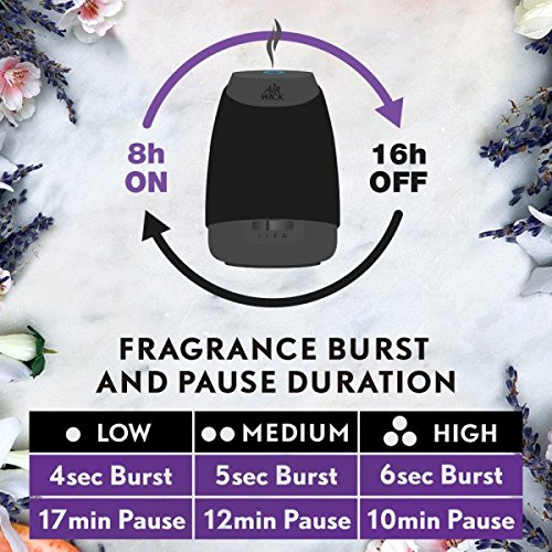 Air Wick Essential Mist Diffuser Mist Kit, Lavender & Almond Blossom 1 ea (Pack of 4)