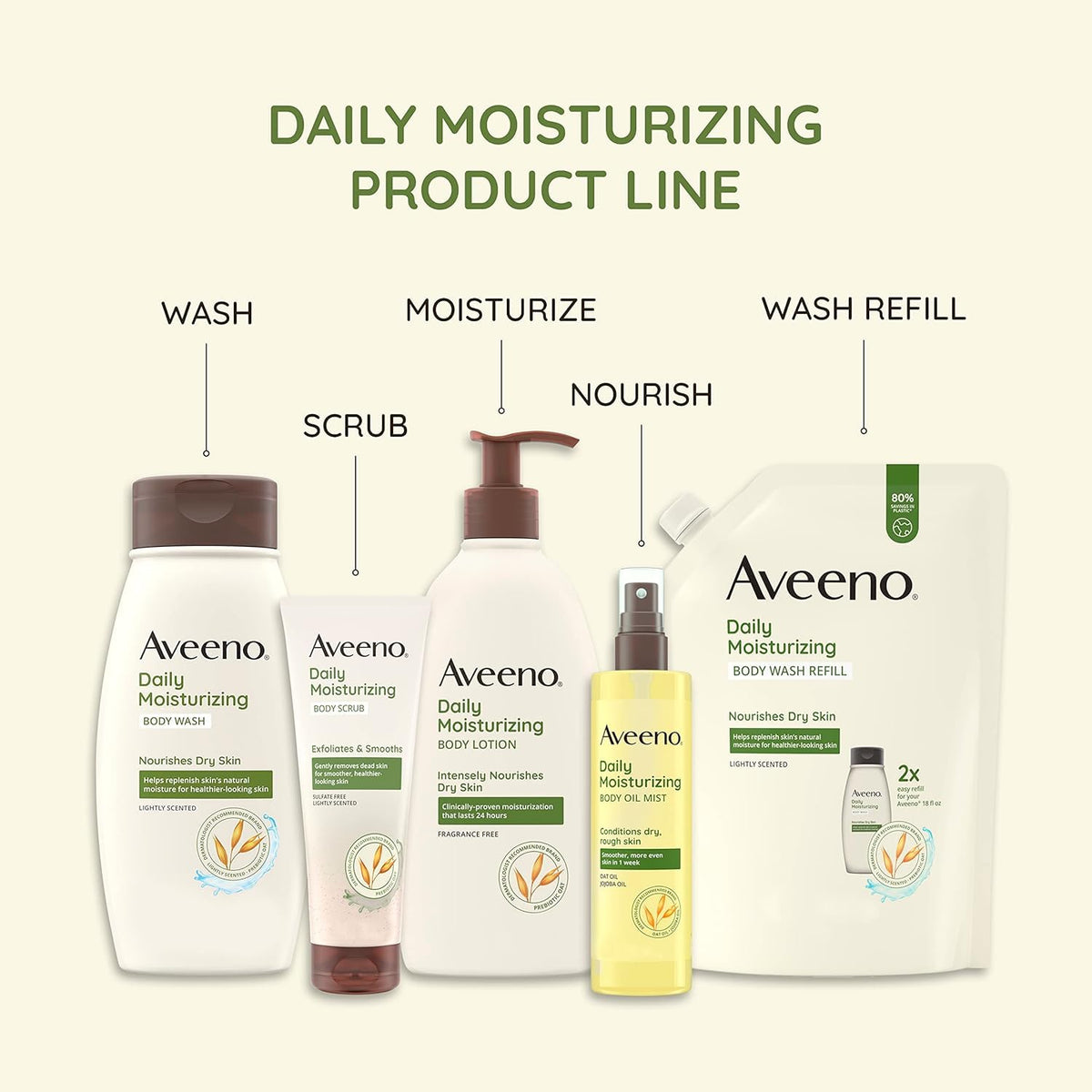 Aveeno Daily Moisturizing Lotion, 2.5 Fl Oz (Pack of 3)