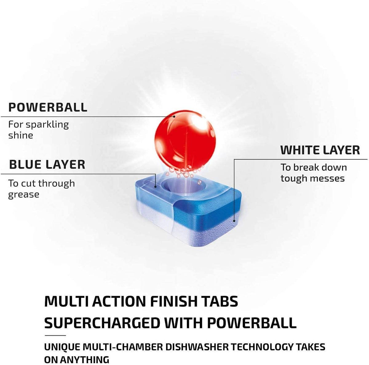 Finish Powerball Classic Dishwasher Tablets 100-Pack for Powerful Clean