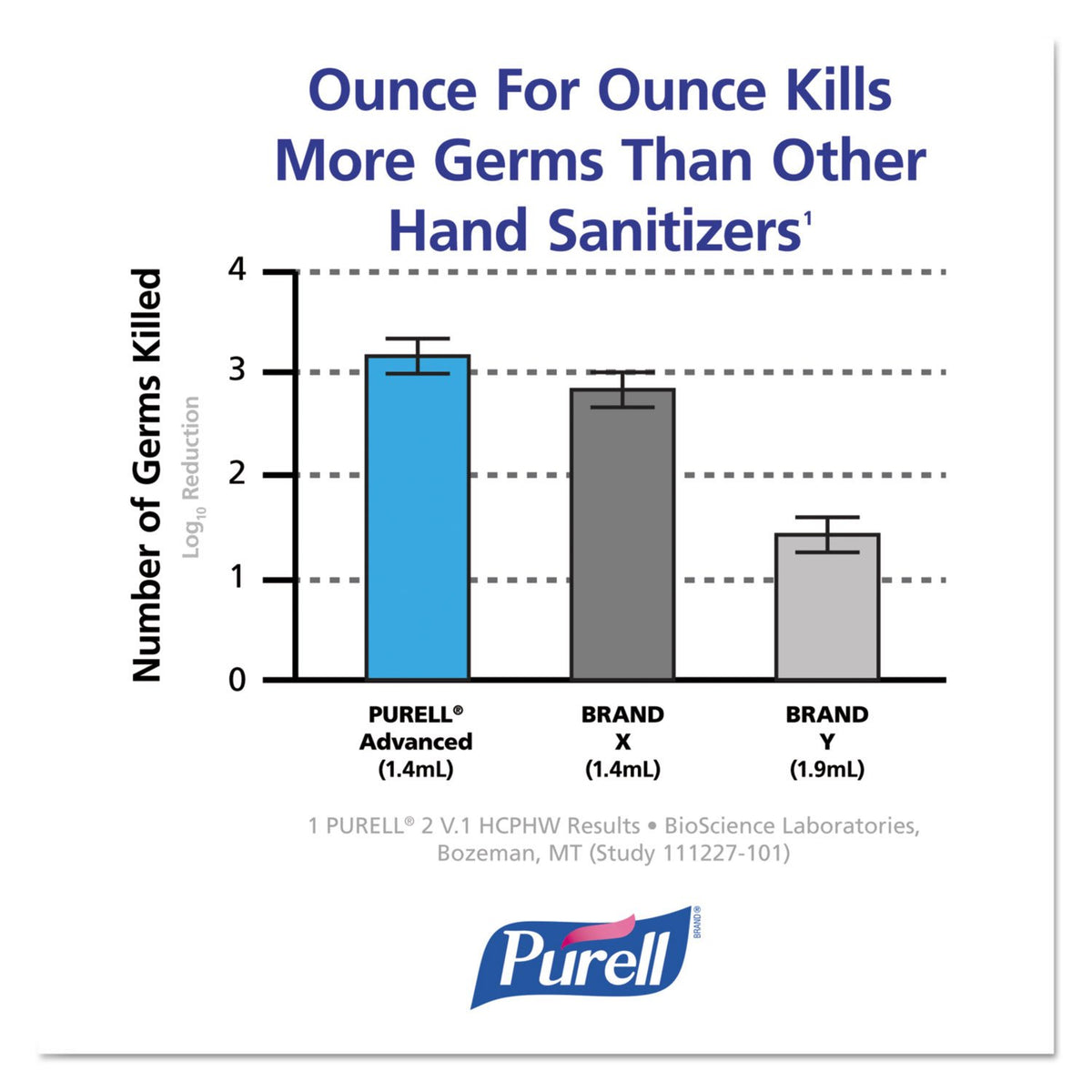 PURELLÂ® Advanced Hand Sanitizer Foam Refill, 1200 mL Refill