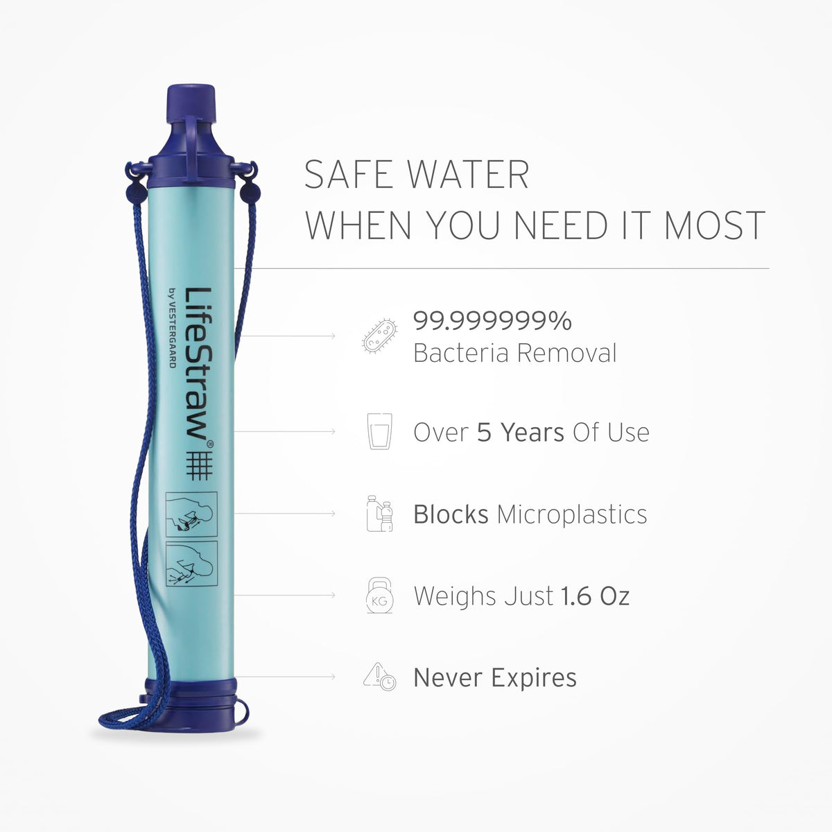 LifeStraw Personal Water Purifier for Hiking, Camping, Travel, and Emergency Preparedness