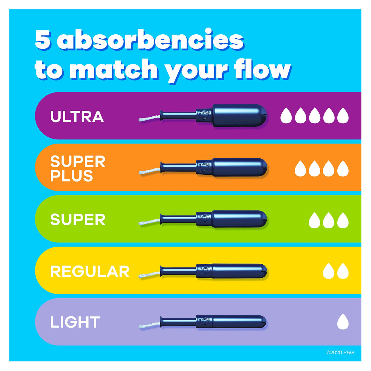 Tampax Pearl Plastic Tampons, Mutlipack, Light/Regular/Super Absorbency, Unscented, 50 Count (Packaging May Vary)