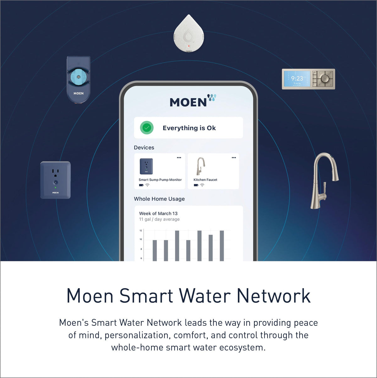 Moen S72308EVSRS STO Smart Touchless Pull Down Sprayer Kitchen Faucet with Voice Control and Power Boost, Spot Resist Stainless