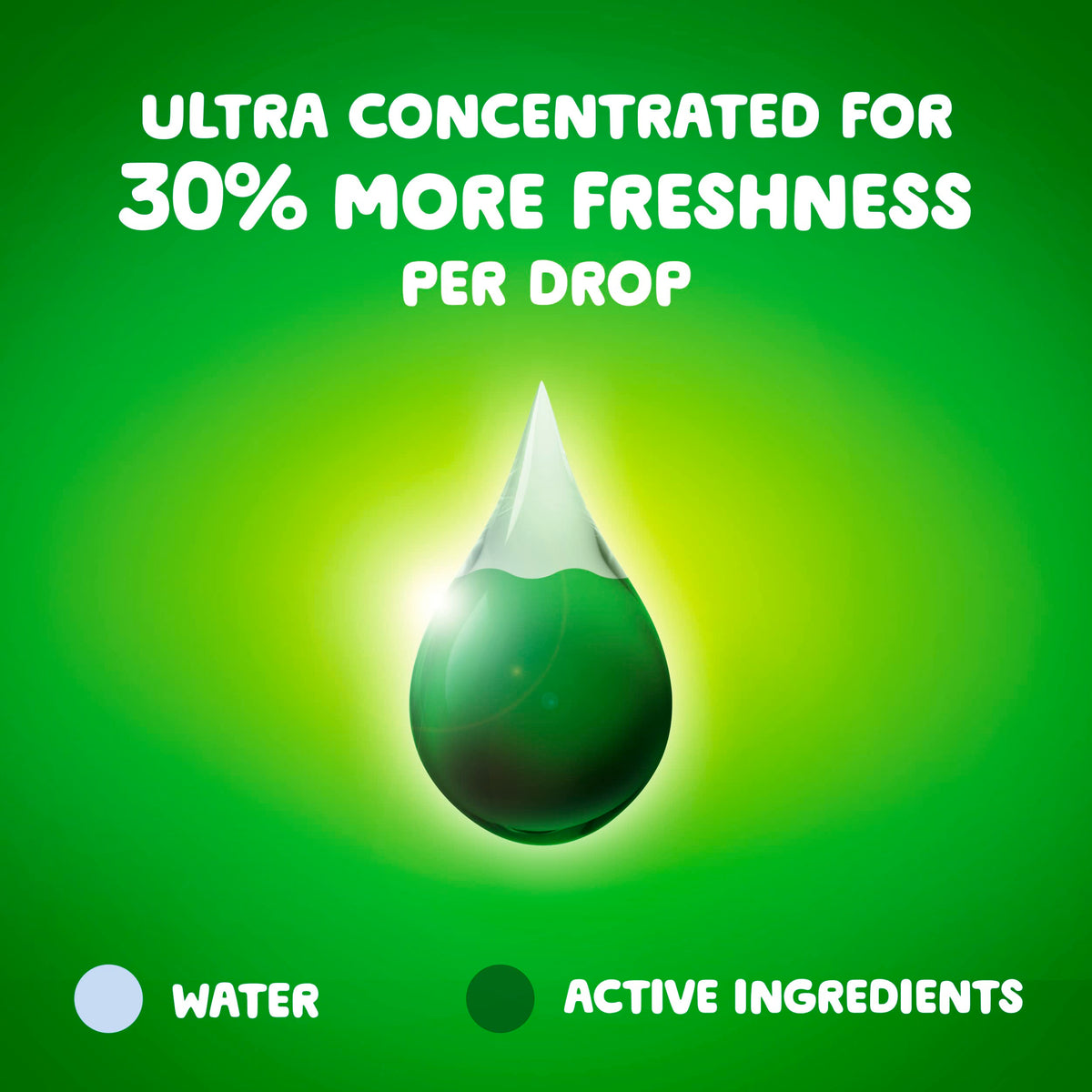 Gain Laundry Detergent Liquid Soap Eco-Box, Ultra Concentrated High Efficiency (HE), Original Scent, 96 Loads
