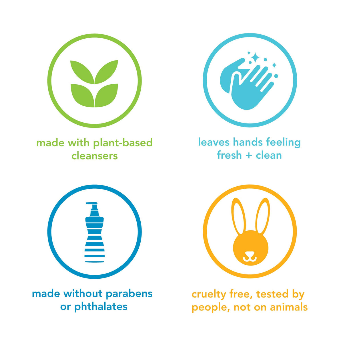 Method Gel Hand Wash, Citrus Grove, Biodegradable Formula, 12 fl oz (Pack of 6)