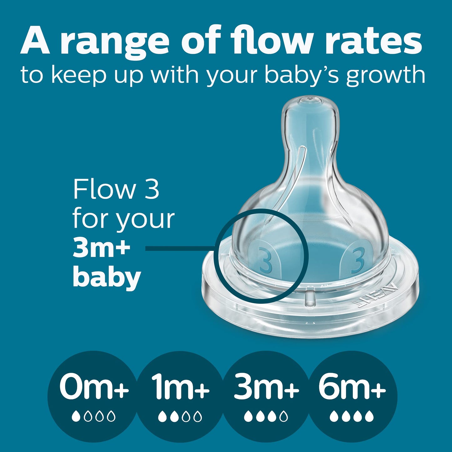 Philips AVENT Anti-Colic Baby Bottle Flow 3 Nipple, SCY763/04, 4 Count (Pack of 1)