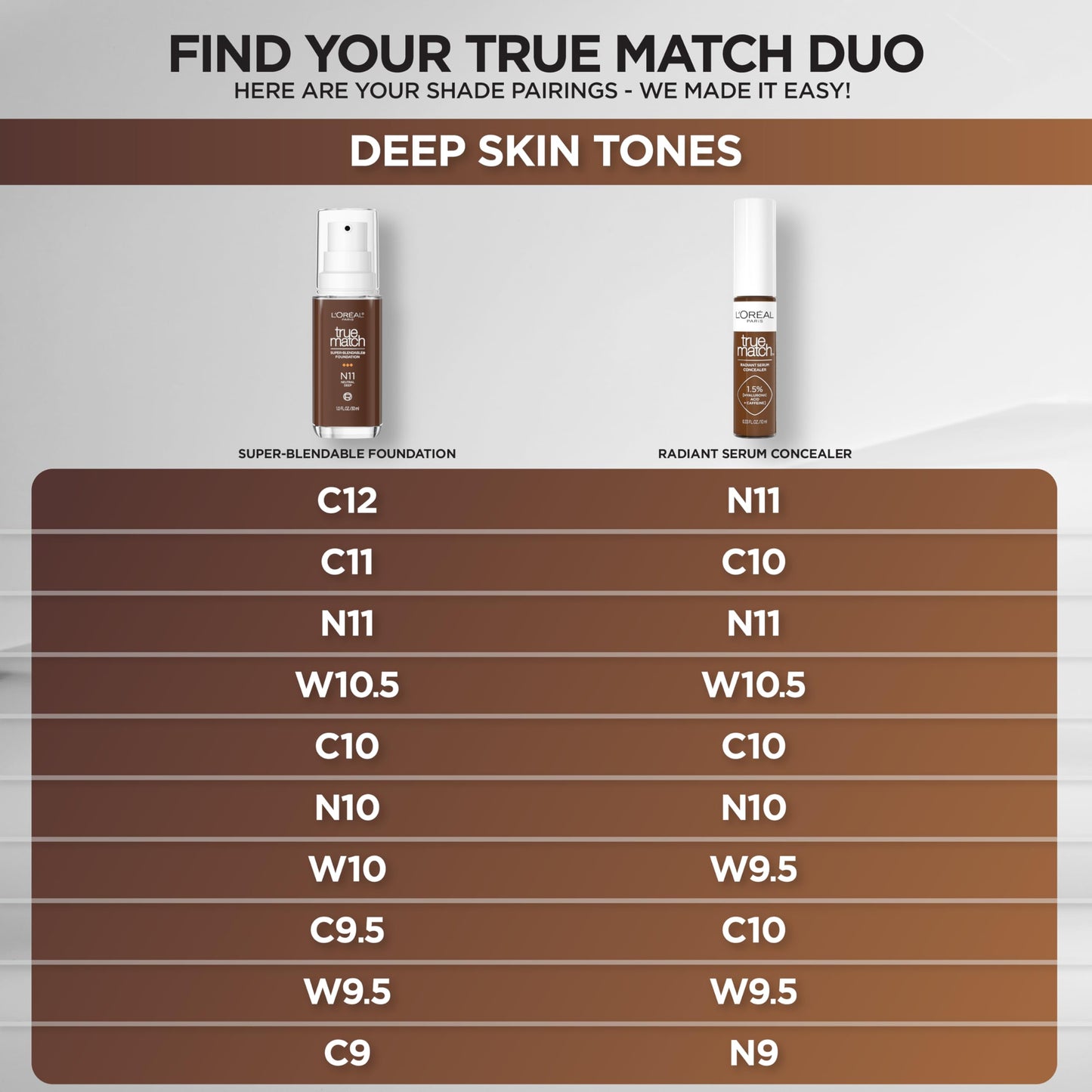 L'Oreal Paris True Match Super-Blendable Foundation, Medium Coverage Liquid Foundation Makeup, W9.5, Deep, 1 Fl Oz