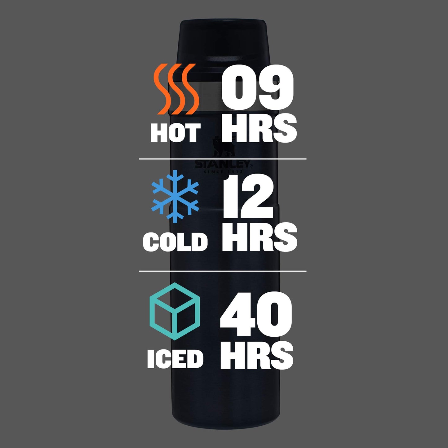 Stanley Classic Trigger Action Travel Mug 20 oz â€“Leak Proof + Packable Hot & Cold Thermos â€“ BPA Free Stainless-Steel Travel Cup, Nightfall, 1 Count