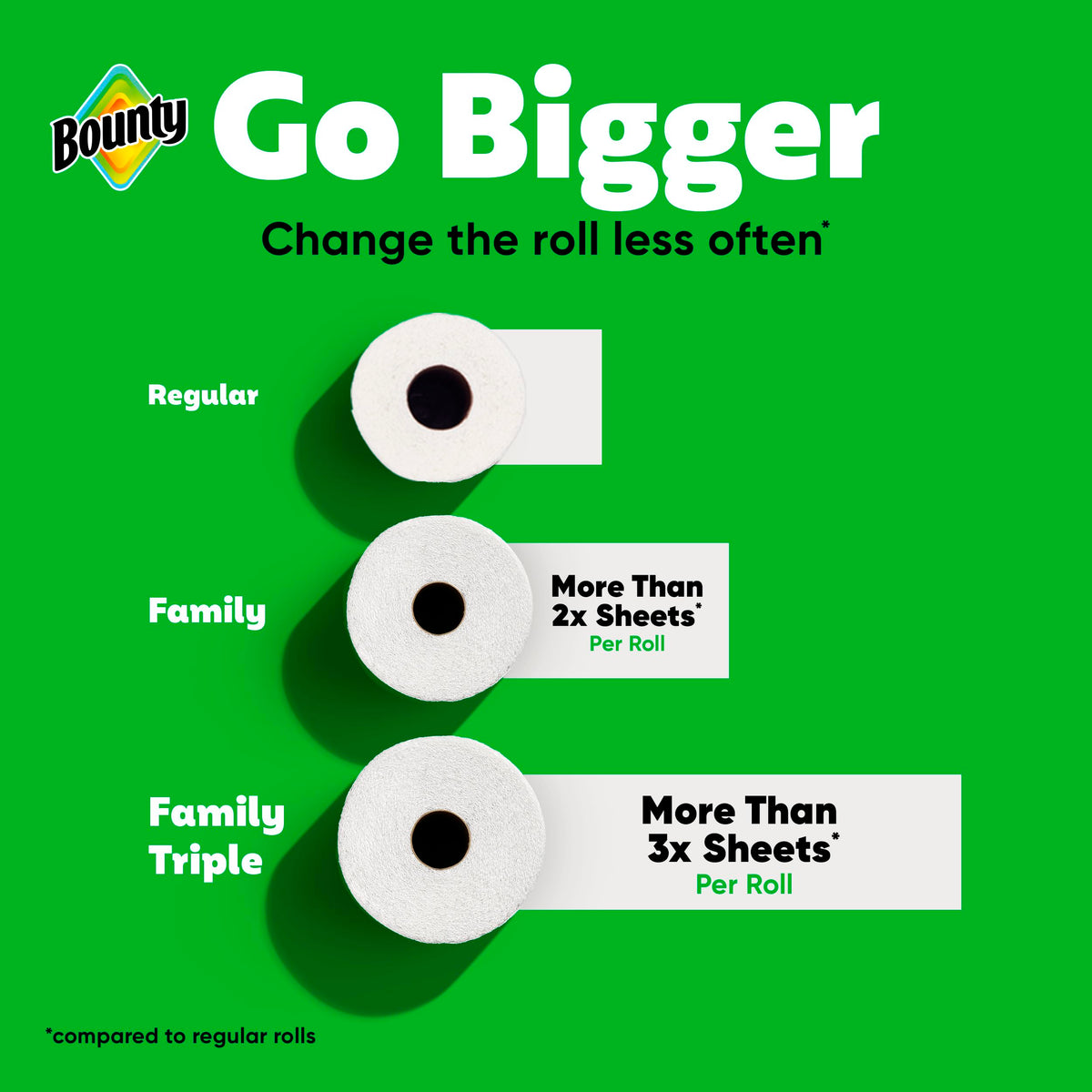 Bounty Quick Size Paper Towels, White, 8 Family Rolls = 20 Regular Rolls (Packaging May Vary)