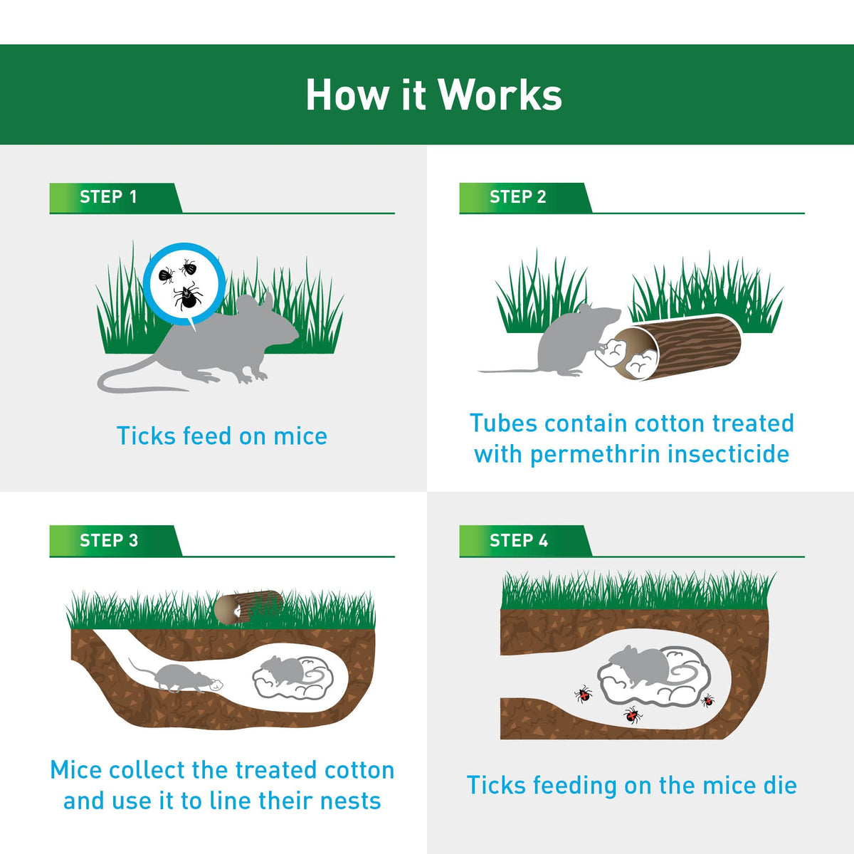 Thermacell Tick Control Tubes for Yards - 6 Pack; No Spray, No Mess; Safely Keep Ticks Away