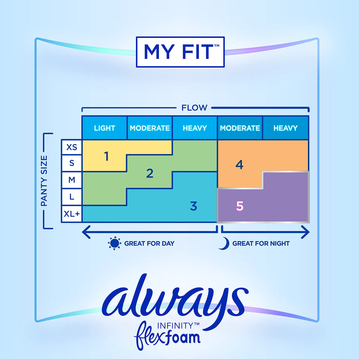 Always Infinity Feminine Pads for Women, Size 1 Regular, with Wings, unscented, 108ct