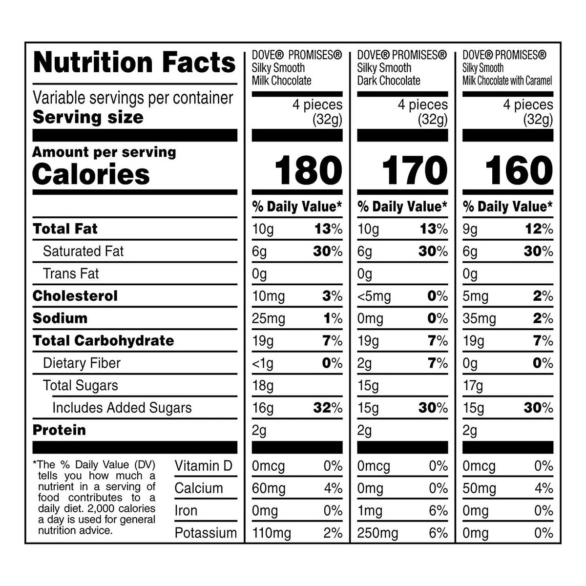 Dove Promises Assorted Milk & Dark Chocolate Candy (31 oz., 108 ct.)