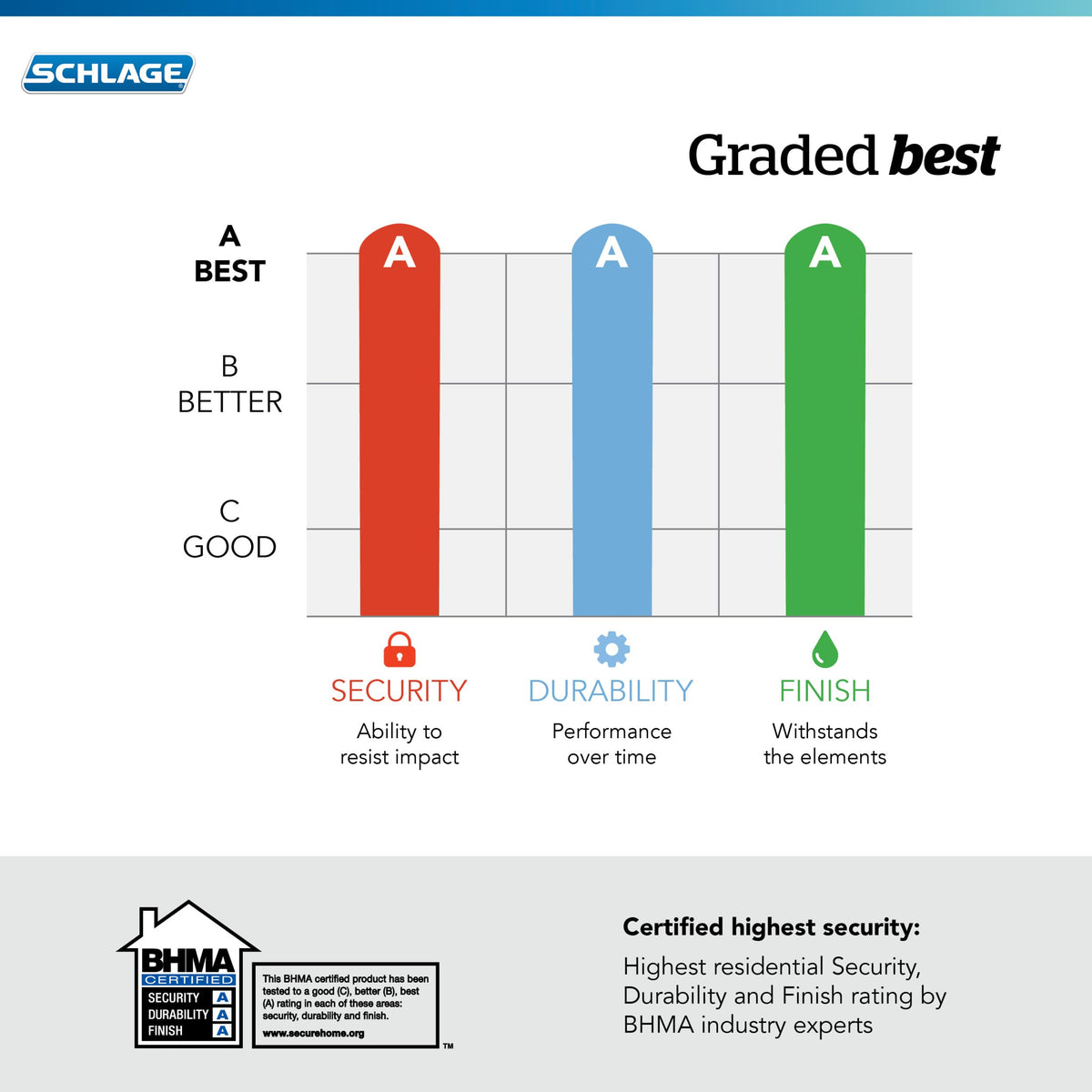 Schlage Encode Smart WiFi Deadbolt with Camelot Trim In Bright Chrome