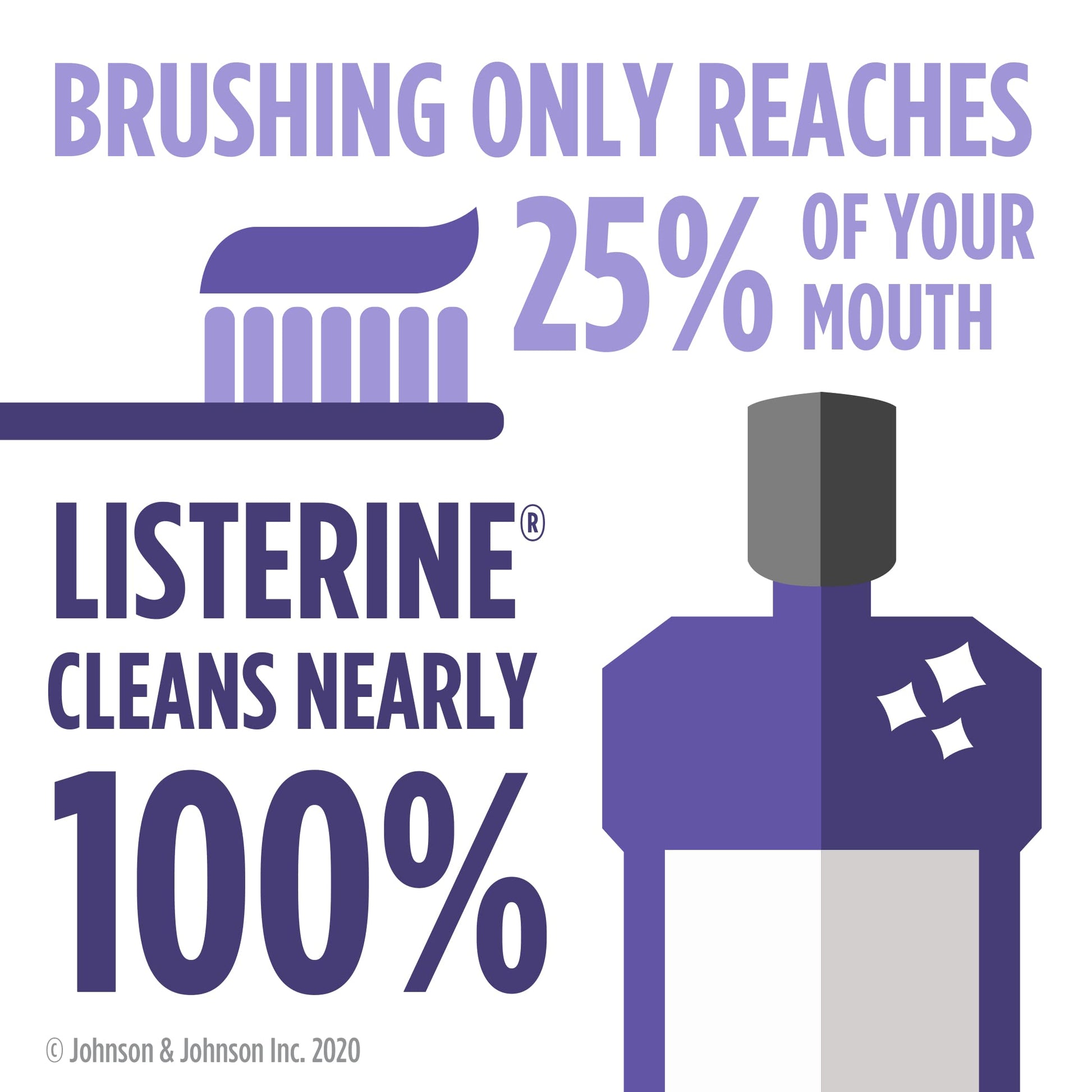 Listerine Freshburst Antiseptic Deeper Clean Mouthwash, 500 ml