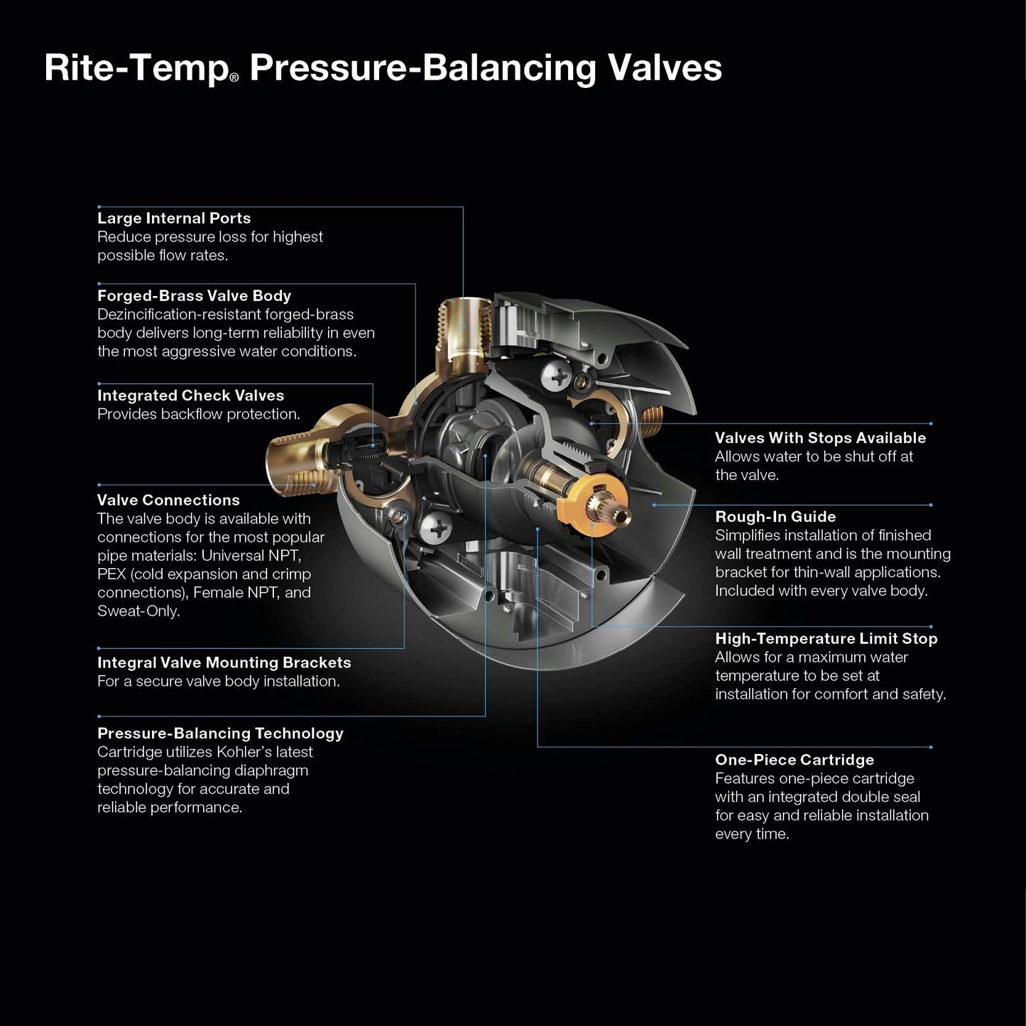 KOHLER P8304-KSL-NA Rite-Temp Pressure-Balancing Valve Body and Cartridge Kit with Loose Service Stops, Project Pack Includes 12 Per Case