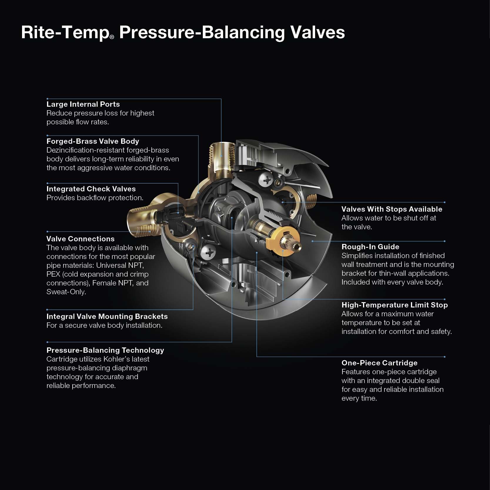 KOHLER P8304-KSL-NA Rite-Temp Pressure-Balancing Valve Body and Cartridge Kit with Loose Service Stops, Project Pack Includes 12 Per Case