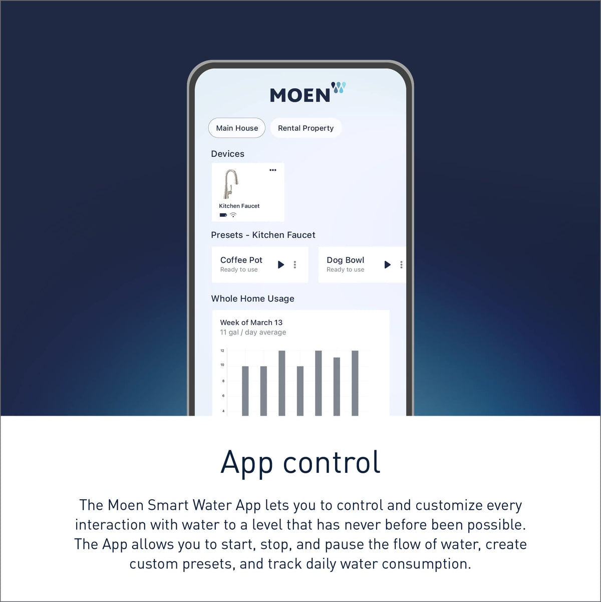 Moen Sleek Matte Black Smart Faucet Touchless Pull Down Sprayer Kitchen Faucet with Voice Control and Power Boost, 7864EVBL