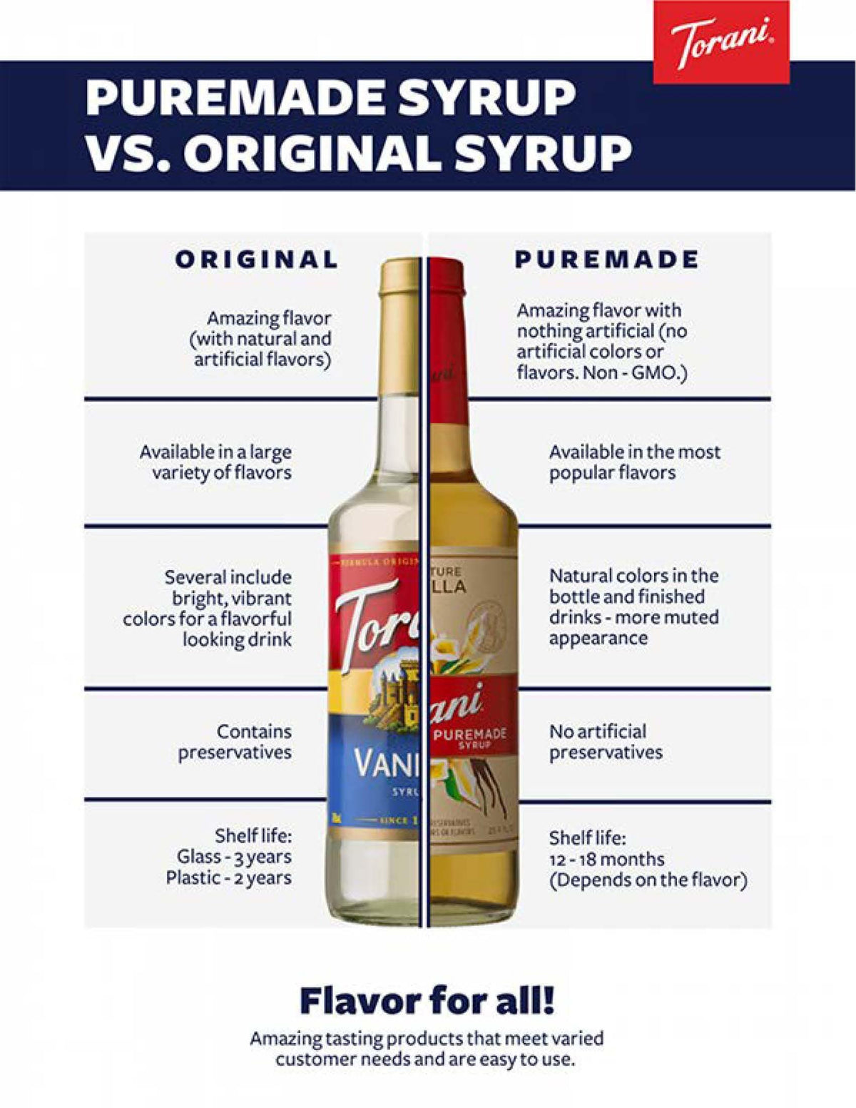 Torani Puremade Peppermint Bark Dessert & Drink Sauce, 64 fl oz