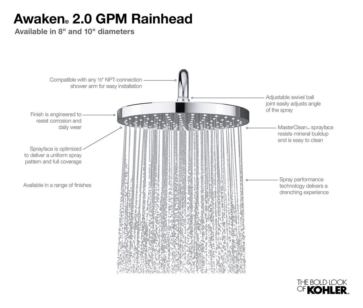 KOHLER Awaken Rainhead Showerhead