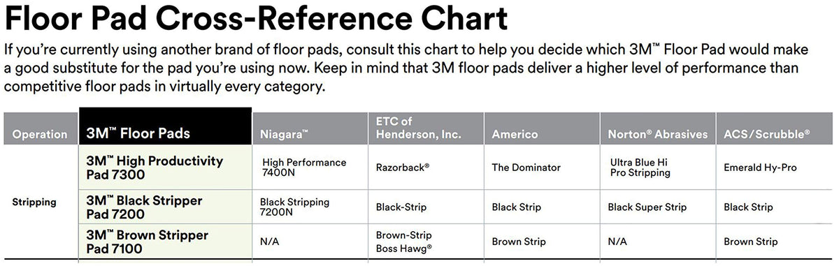 3M Black Stripper Pad 7200, 12 in