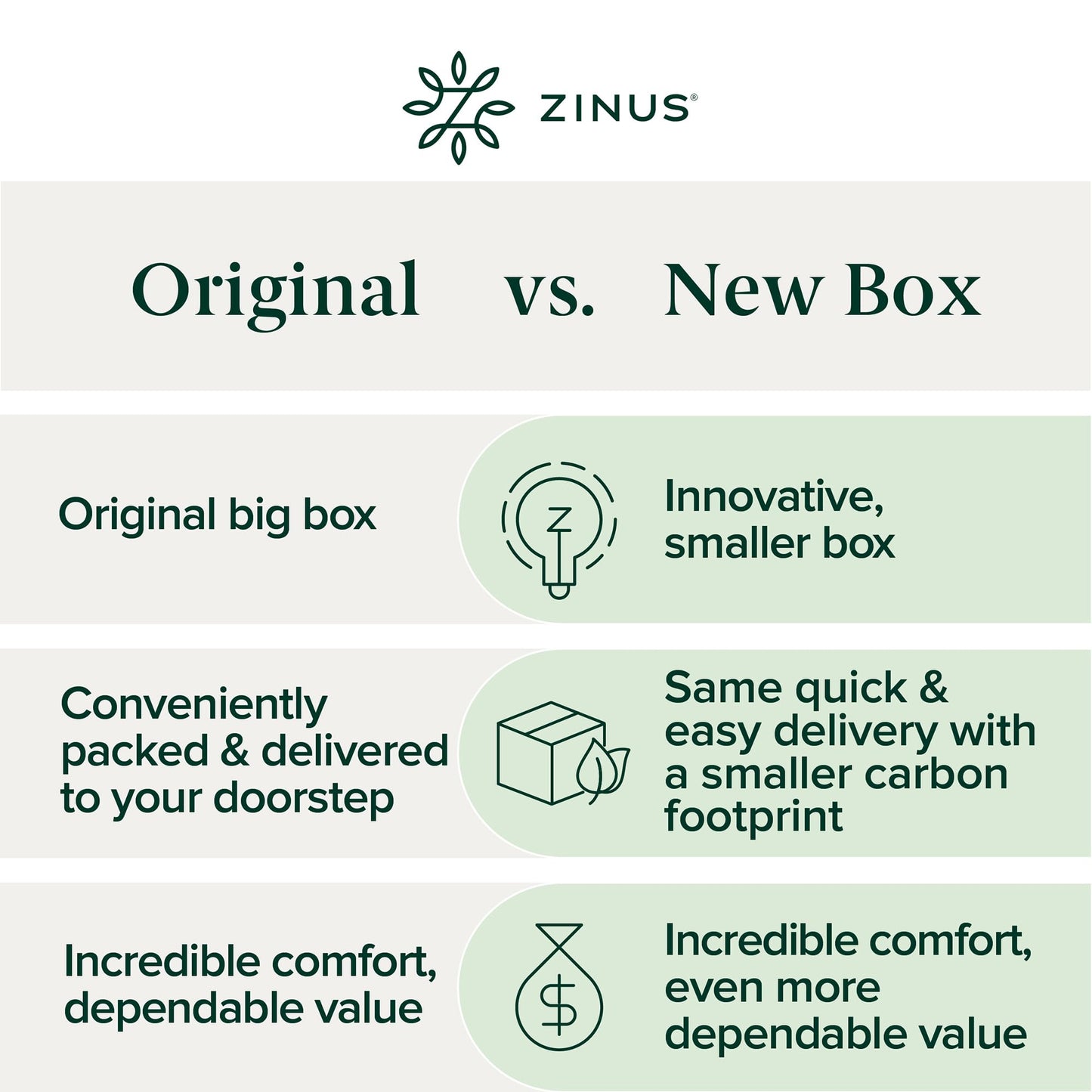 ZINUS 6 Inch Foam and Spring Mattress, Queen, CertiPUR-US Certified Foams, Mattress in A Box, White