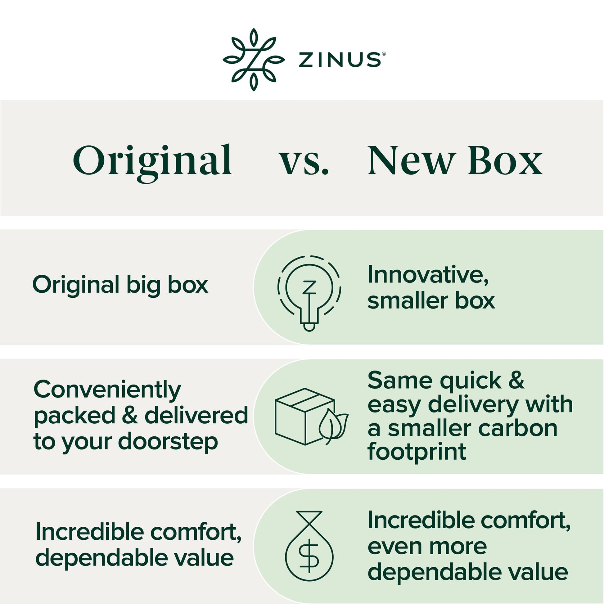 ZINUS 6 Inch Foam and Spring Mattress, Queen, CertiPUR-US Certified Foams, Mattress in A Box, White