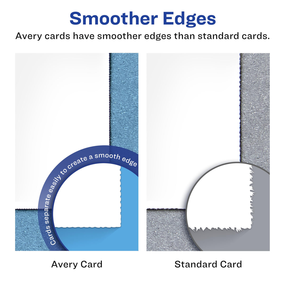 Avery Printable Postcards, 4.25" x 5.5", Matte White, 200 Blank Postcards for Inkjet Printers (8387)