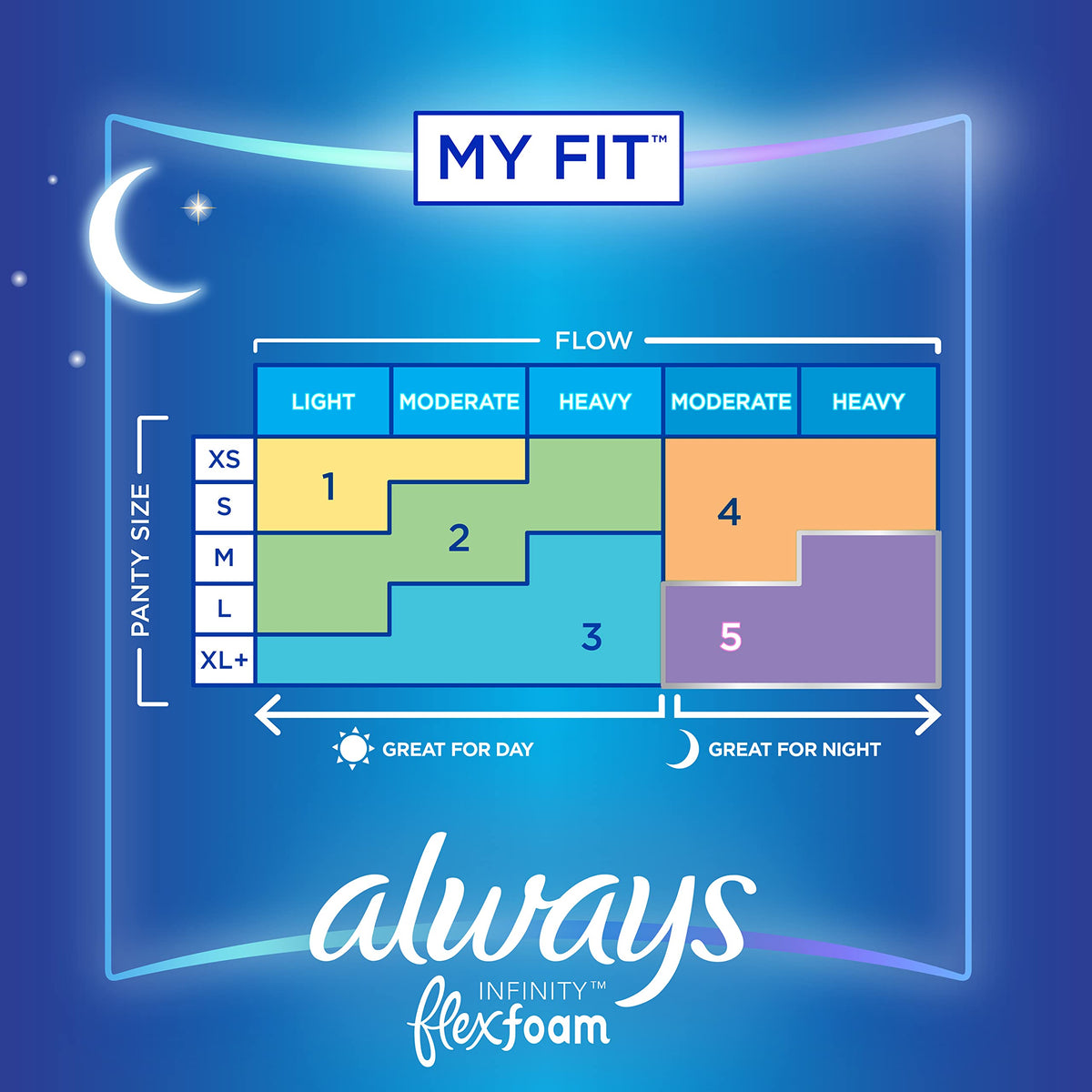 Always Infinity FlexFoam Pads for Women, Size 4, Overnight Absorbency, Unscented, 13 Count
