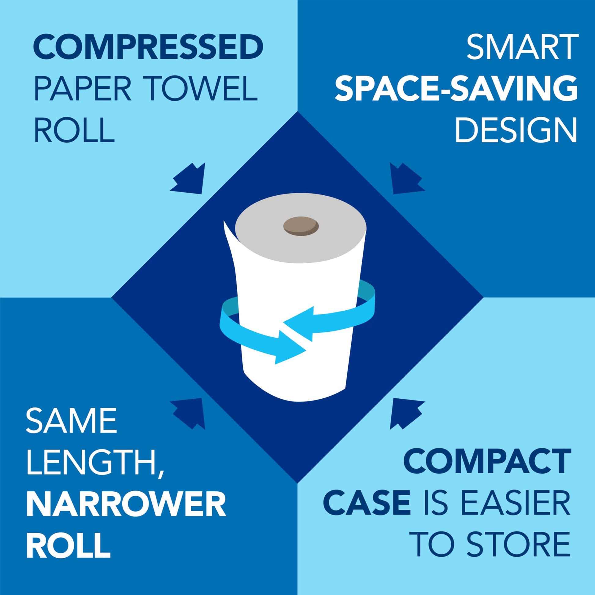 ScottÂ® Universal 100% Recycled Fiber Hard Roll Paper Towels, Bulk (01052), 1.5" Core, with Absorbency Pockets, White (800'/Roll, 12 Rolls/Case, 9,600'/Case)
