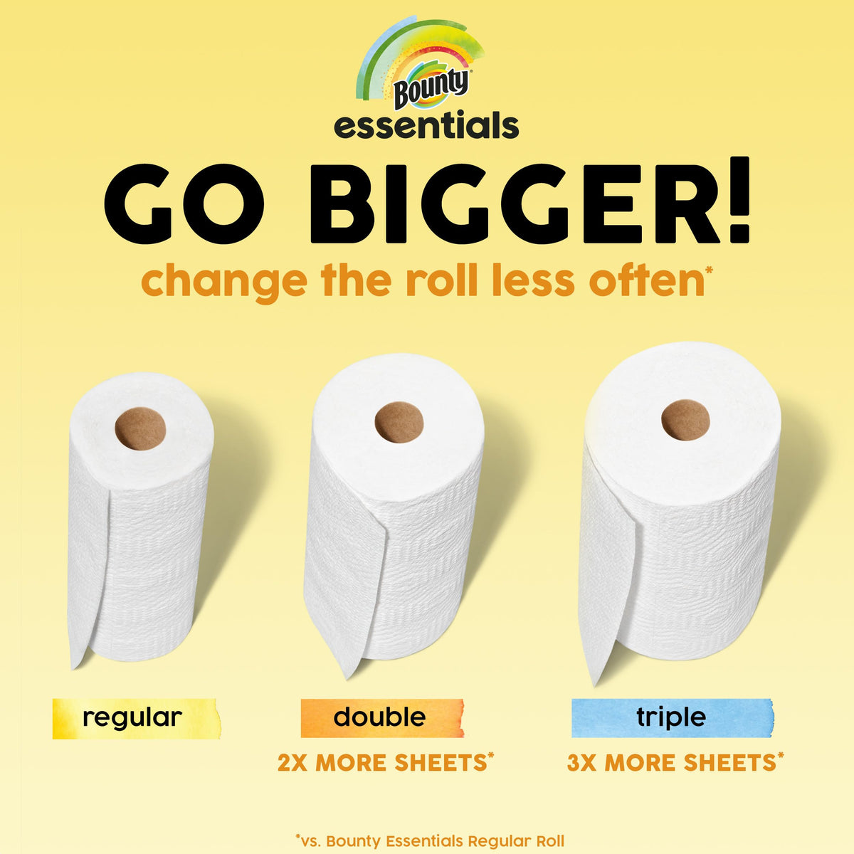 Bounty Essentials Select-A-Size Paper Towels, 12 Double Rolls, White, 108 Sheets Per Roll