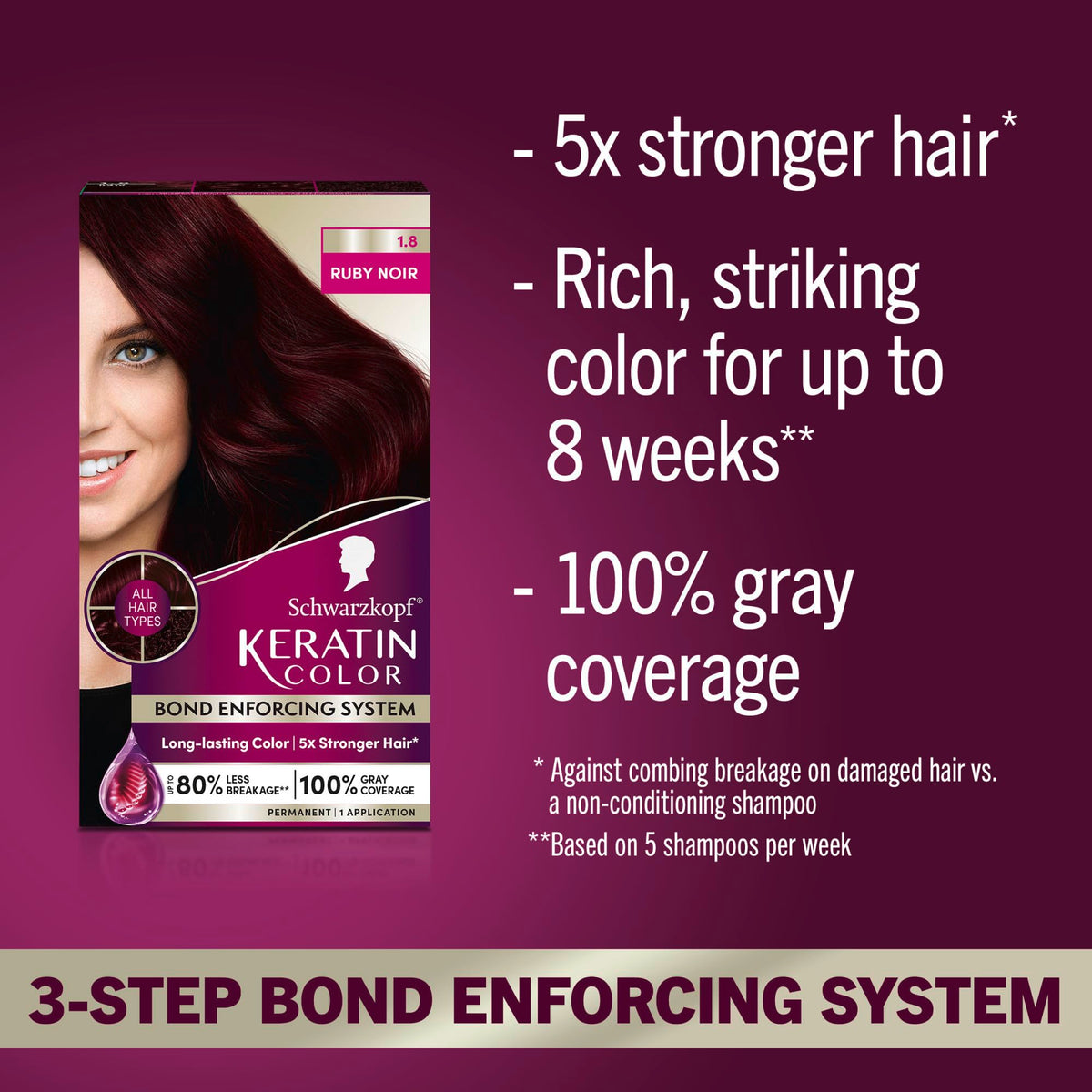 Schwarzkopf Keratin Color Permanent Hair Color, 1.8 Ruby Noir, 1 Application - Professionally Inspired Permanent Hair Dye, for up to 80% Less Breakage vs Untreated Hair and up to 100% Gray Coverage
