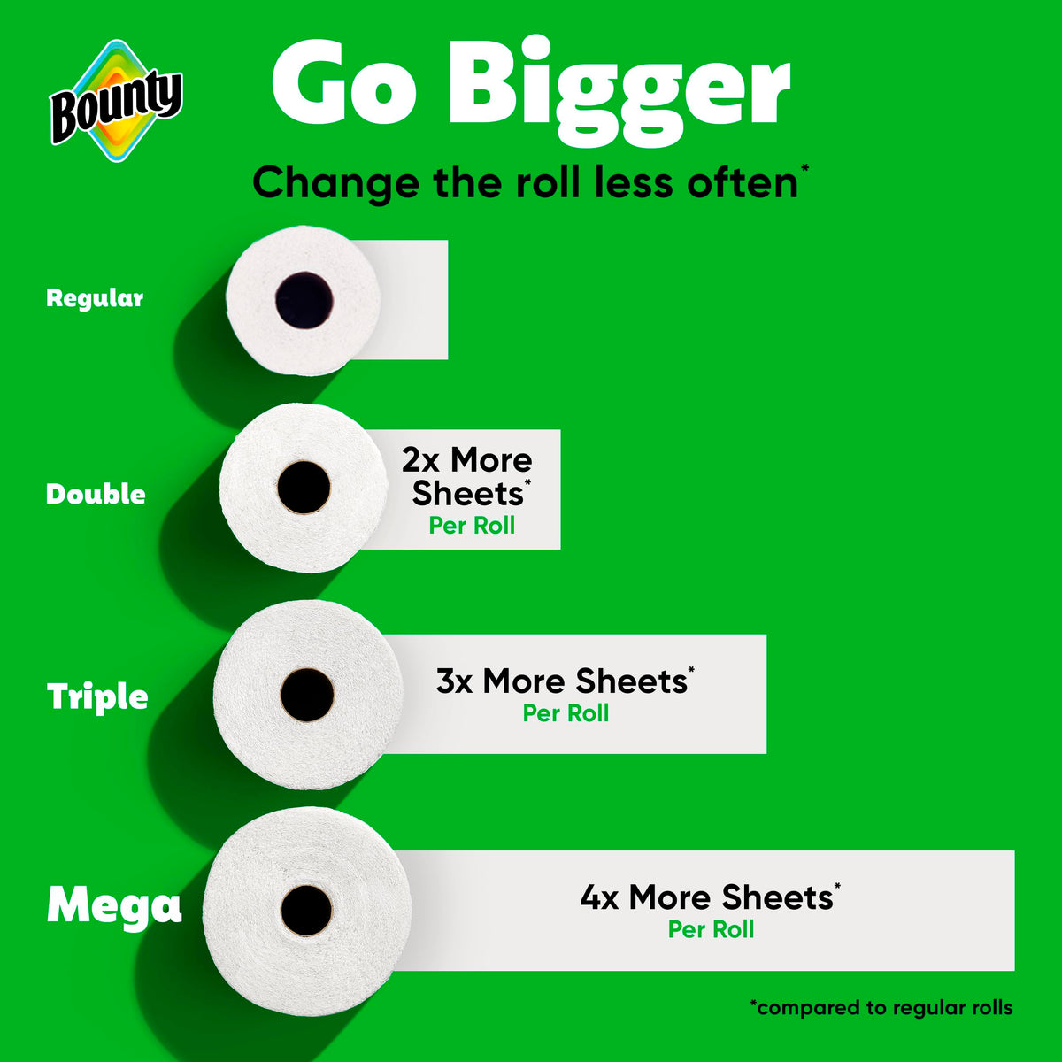 Bounty Paper Towels Select-A-Size, White, 4 Triple Rolls = 12 Regular Rolls