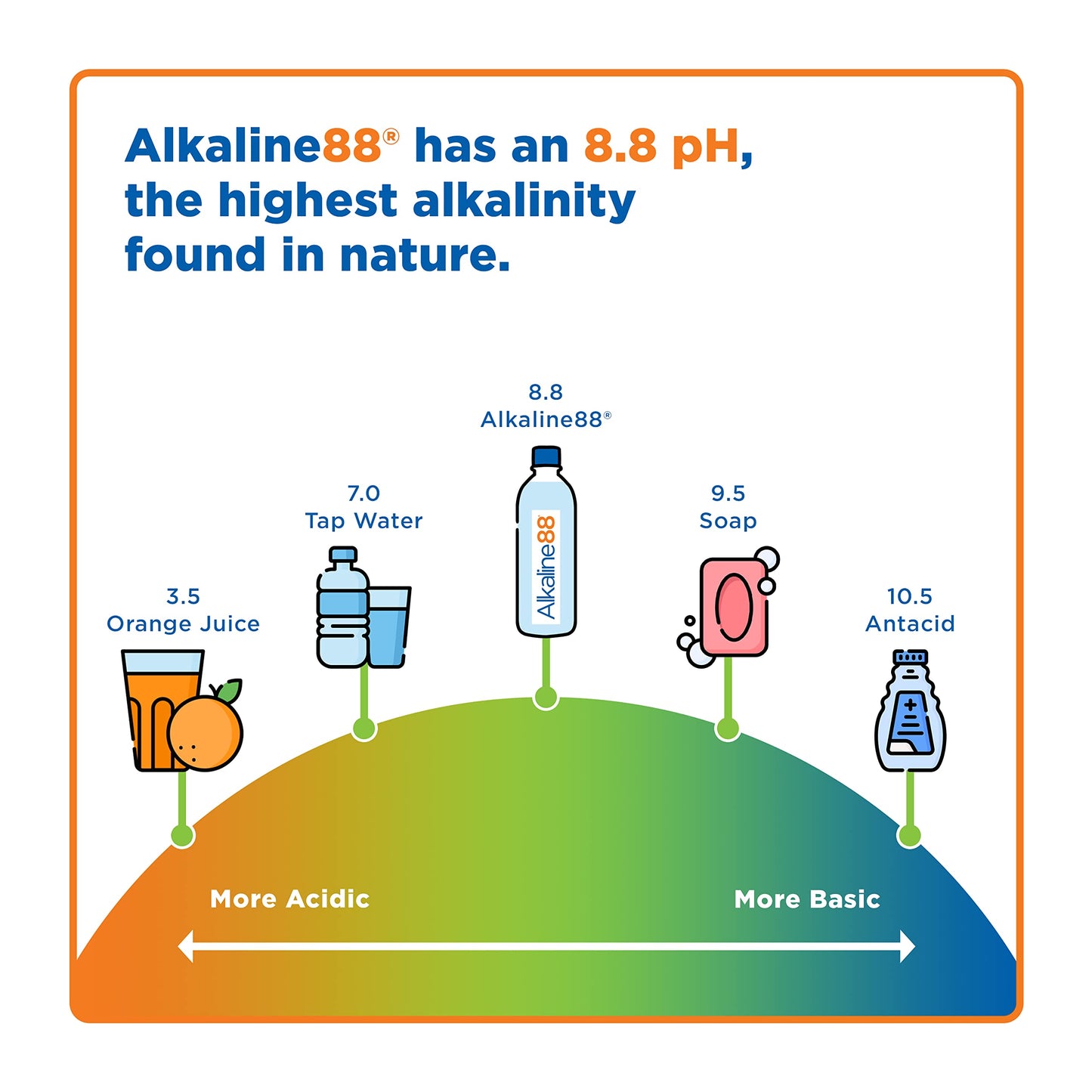 Alkaline88 Purified Ionized Water with Himalayan Minerals & Electrolytes for smooth taste; (12 pack) 1-Liter bottled water; Perfectly balanced for your body with 8.8ph;100% Recyclable.