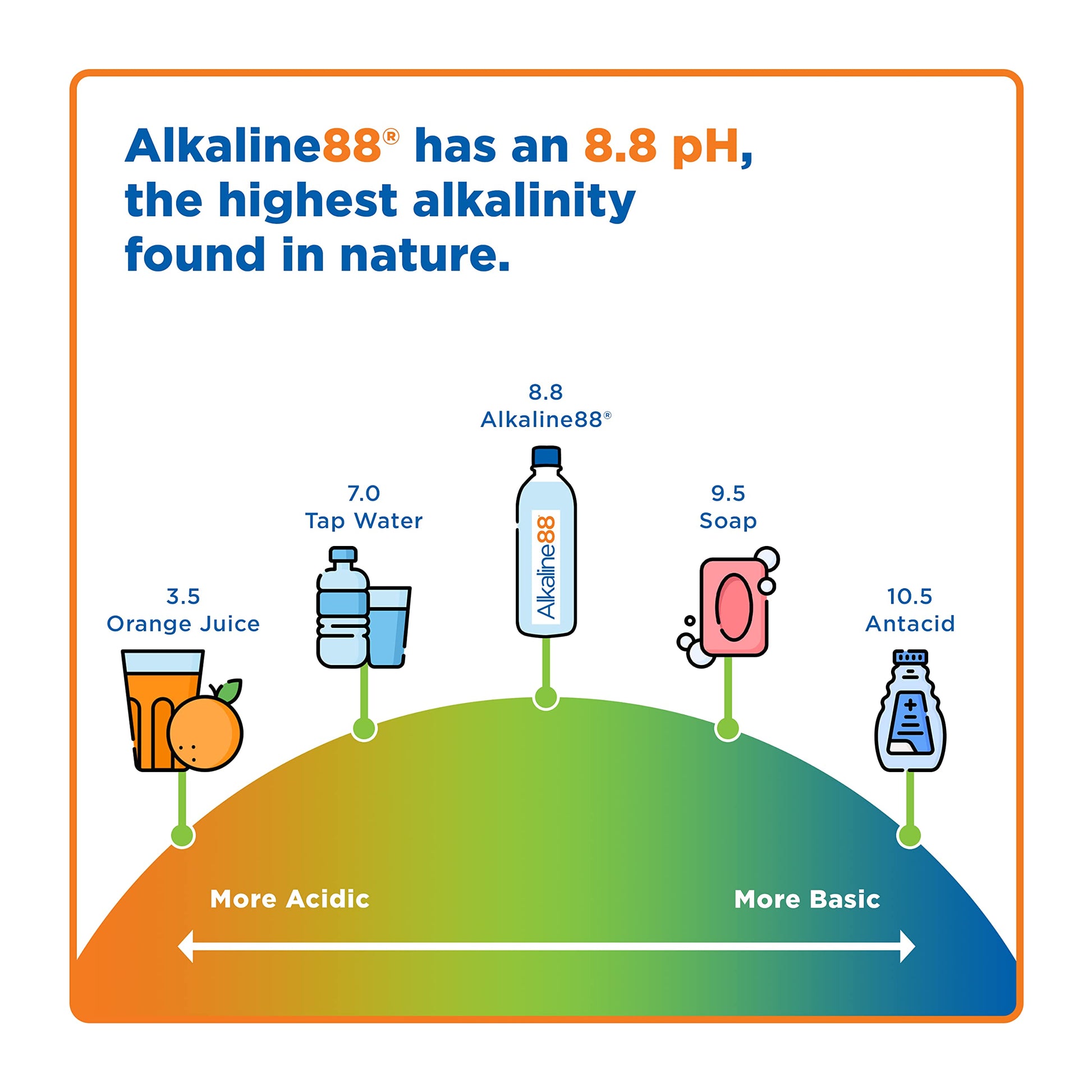 Alkaline88 Purified Ionized Water with Himalayan Minerals & Electrolytes for smooth taste; (12 pack) 1-Liter bottled water; Perfectly balanced for your body with 8.8ph;100% Recyclable.