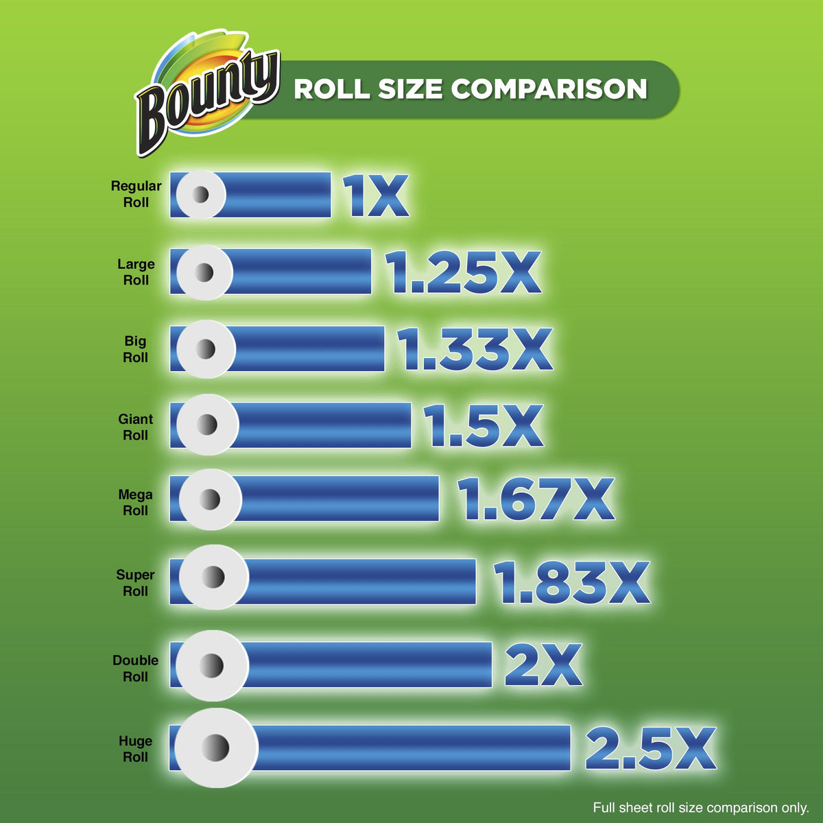 Bounty Select-A-Size Paper Towels, White, 2 Huge Rolls