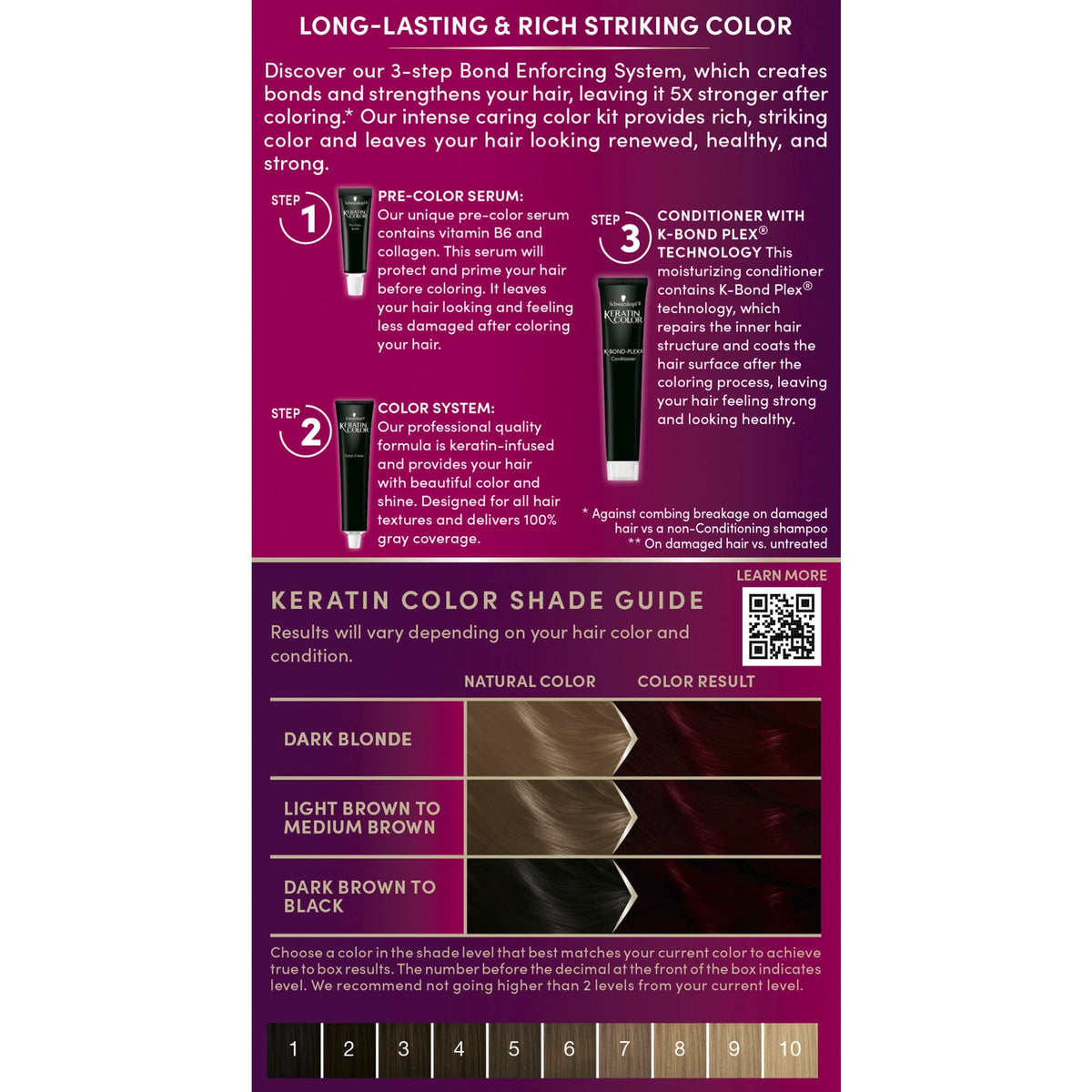 Schwarzkopf Keratin Color Permanent Hair Color, 1.8 Ruby Noir, 1 Application - Professionally Inspired Permanent Hair Dye, for up to 80% Less Breakage vs Untreated Hair and up to 100% Gray Coverage